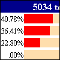 Election Results